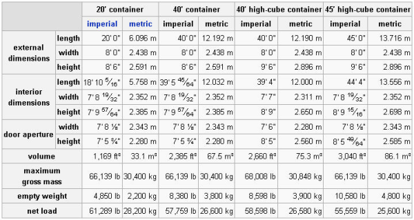 Container Size Chart