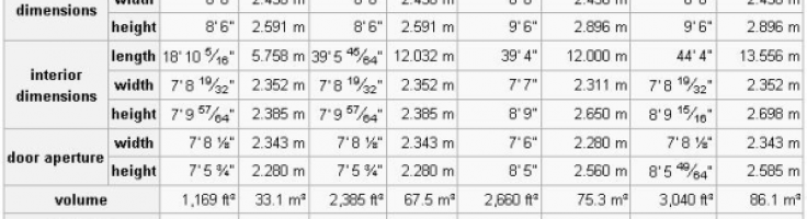 Shipping Container Size Chart