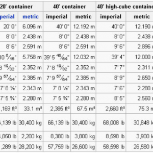 shipping container size chart